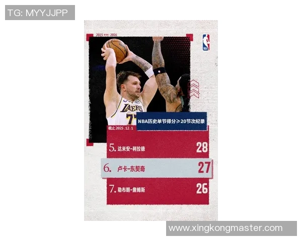 东契奇单节狂砍20分追平詹姆斯历史第六成就再创新高